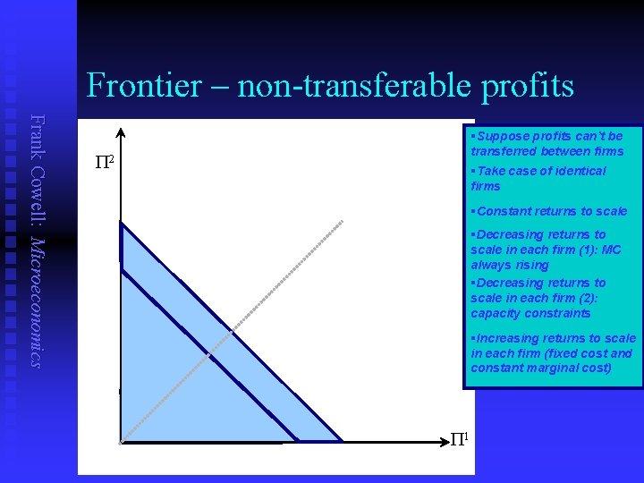 Frontier – non-transferable profits Frank Cowell: Microeconomics §Suppose profits can’t be transferred between firms