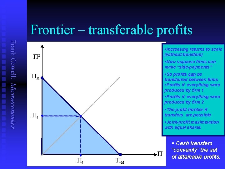 Frontier – transferable profits Frank Cowell: Microeconomics §Increasing returns to scale (without transfers) P