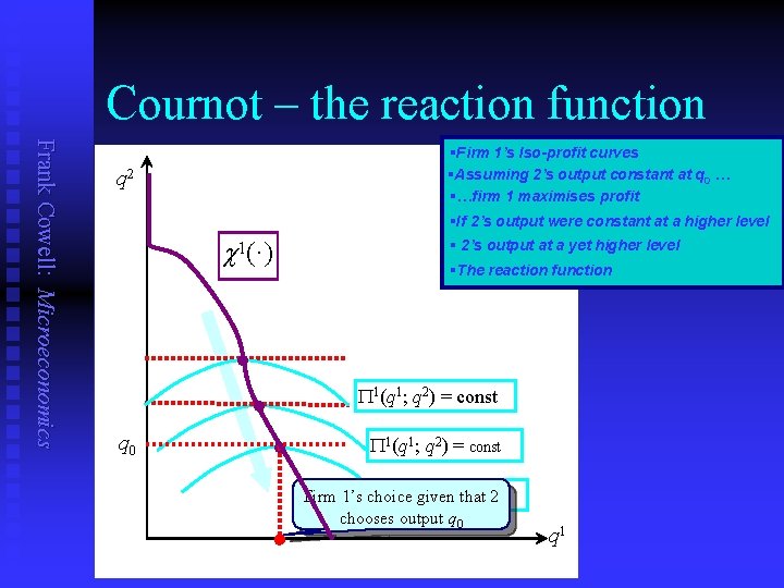 Cournot – the reaction function Frank Cowell: Microeconomics §Firm 1’s Iso-profit curves §Assuming 2’s