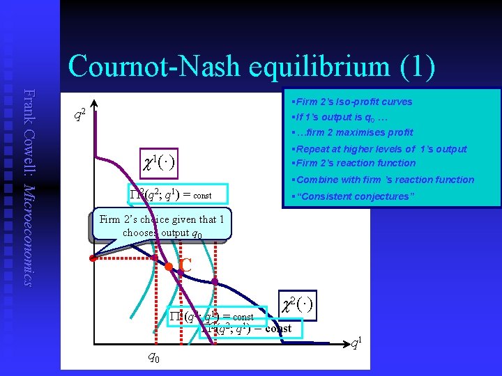 Cournot-Nash equilibrium (1) q 2 §…firm 2 maximises profit §Repeat at higher levels of