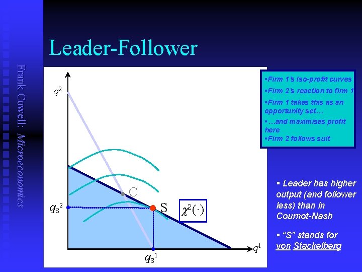 Leader-Follower Frank Cowell: Microeconomics §Firm 1’s Iso-profit curves q 2 §Firm 2’s reaction to