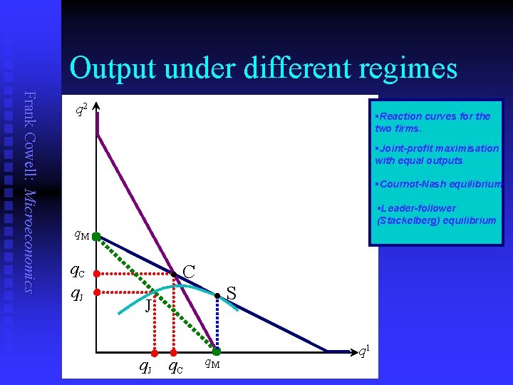 Output under different regimes Frank Cowell: Microeconomics q 2 §Reaction curves for the two