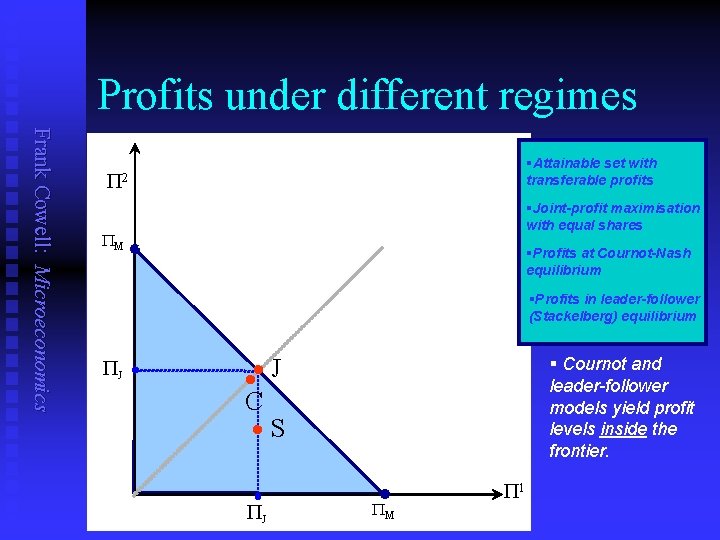 Profits under different regimes Frank Cowell: Microeconomics §Attainable set with transferable profits P 2