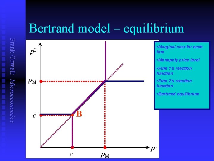 Bertrand model – equilibrium Frank Cowell: Microeconomics §Marginal cost for each firm p 2
