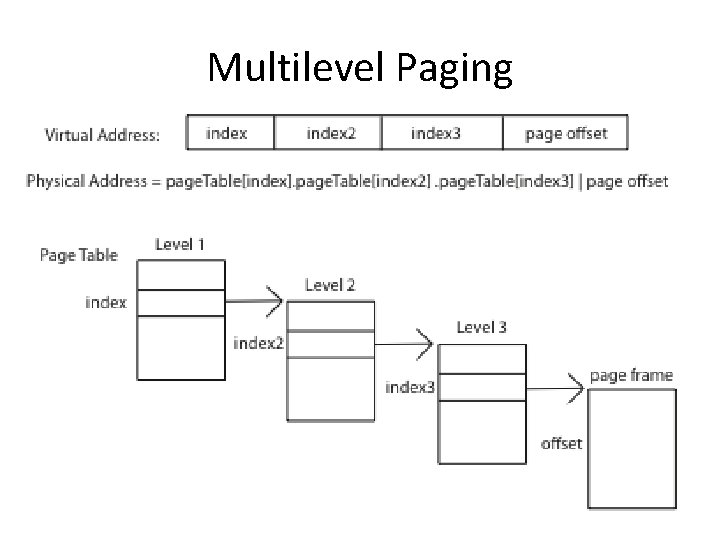 Multilevel Paging 