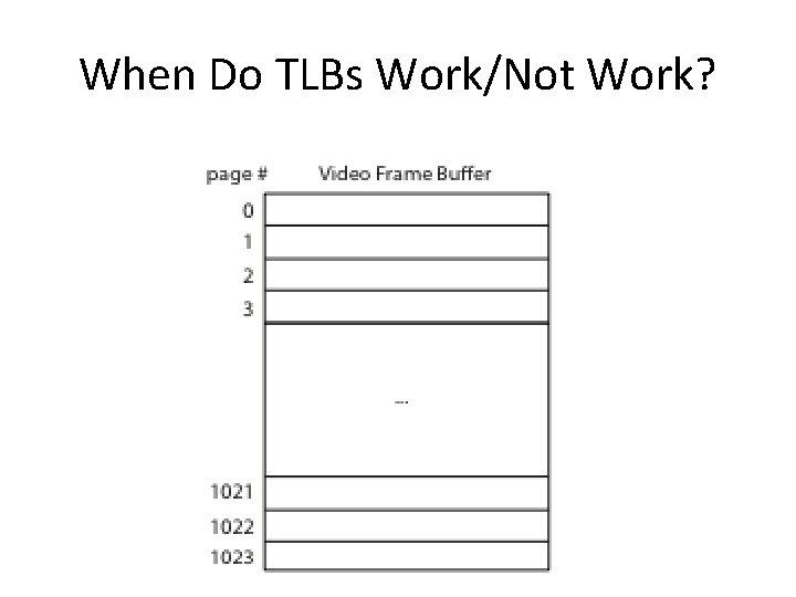 When Do TLBs Work/Not Work? 