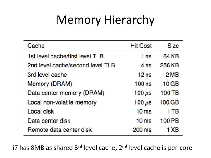 Memory Hierarchy i 7 has 8 MB as shared 3 rd level cache; 2