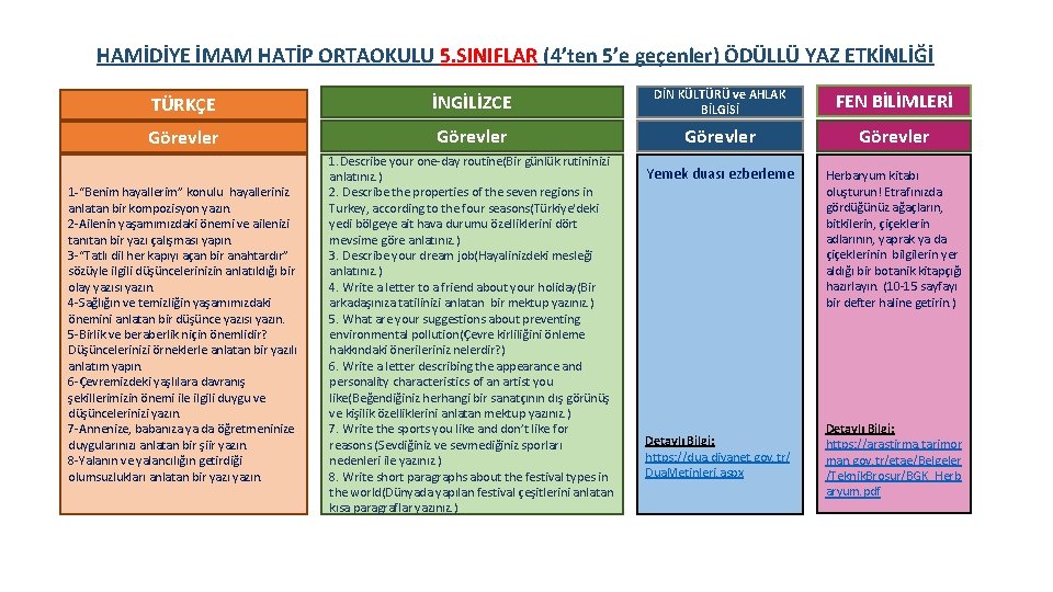 HAMİDİYE İMAM HATİP ORTAOKULU 5. SINIFLAR (4’ten 5’e geçenler) ÖDÜLLÜ YAZ ETKİNLİĞİ TÜRKÇE İNGİLİZCE