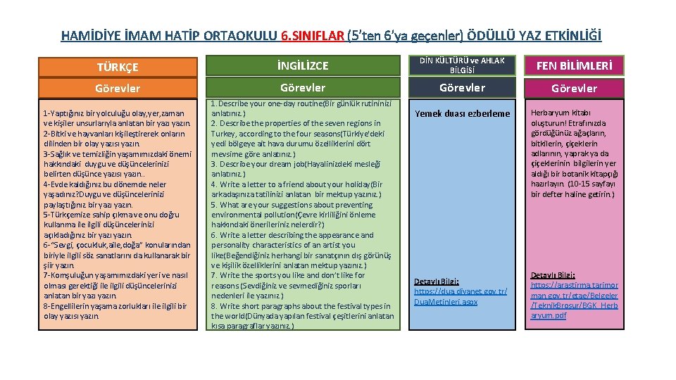 HAMİDİYE İMAM HATİP ORTAOKULU 6. SINIFLAR (5’ten 6’ya geçenler) ÖDÜLLÜ YAZ ETKİNLİĞİ TÜRKÇE İNGİLİZCE