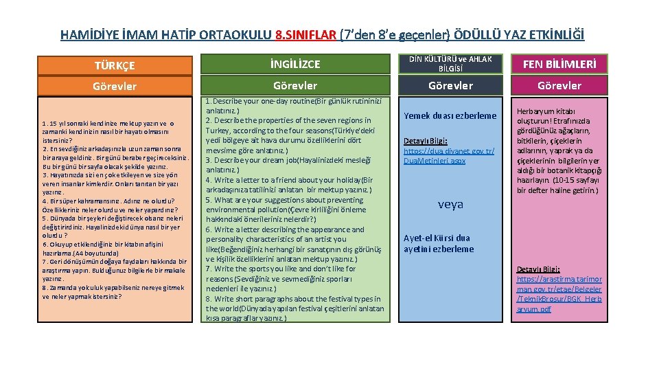 HAMİDİYE İMAM HATİP ORTAOKULU 8. SINIFLAR (7’den 8’e geçenler) ÖDÜLLÜ YAZ ETKİNLİĞİ TÜRKÇE İNGİLİZCE