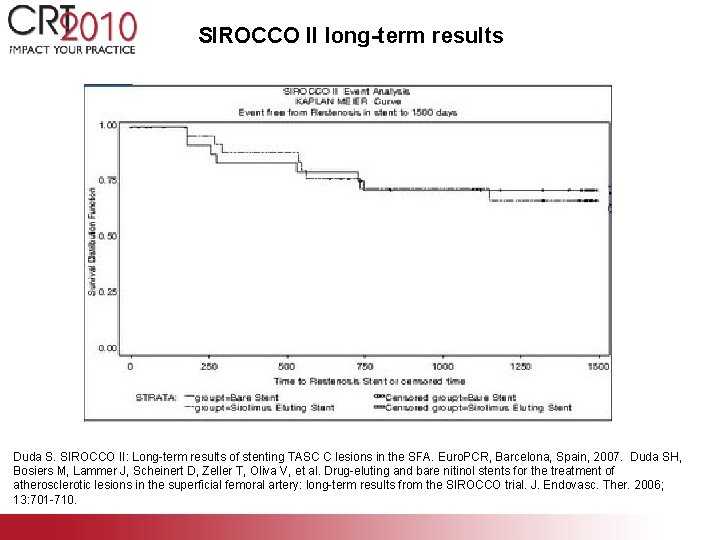 SIROCCO II long-term results Duda S. SIROCCO II: Long-term results of stenting TASC C SIROCCO II long-term results Duda S. SIROCCO II: Long-term results of stenting TASC C
