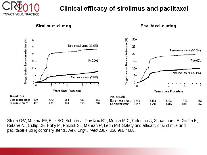 Clinical efficacy of sirolimus and paclitaxel Sirolimus-eluting Paclitaxel-eluting Stone GW, Moses JW, Ellis SG, Clinical efficacy of sirolimus and paclitaxel Sirolimus-eluting Paclitaxel-eluting Stone GW, Moses JW, Ellis SG,