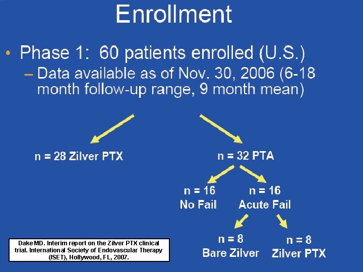 Dake MD. Interim report on the Zilver PTX clinical trial. International Society of Endovascular Dake MD. Interim report on the Zilver PTX clinical trial. International Society of Endovascular