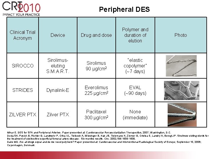 Peripheral DES Clinical Trial Acronym Device Drug and dose Polymer and duration of elution Peripheral DES Clinical Trial Acronym Device Drug and dose Polymer and duration of elution