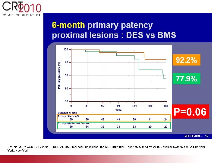 Bosiers M, Deloose K, Peeters P. DES vs. BMS to treat BTK lesions: the Bosiers M, Deloose K, Peeters P. DES vs. BMS to treat BTK lesions: the