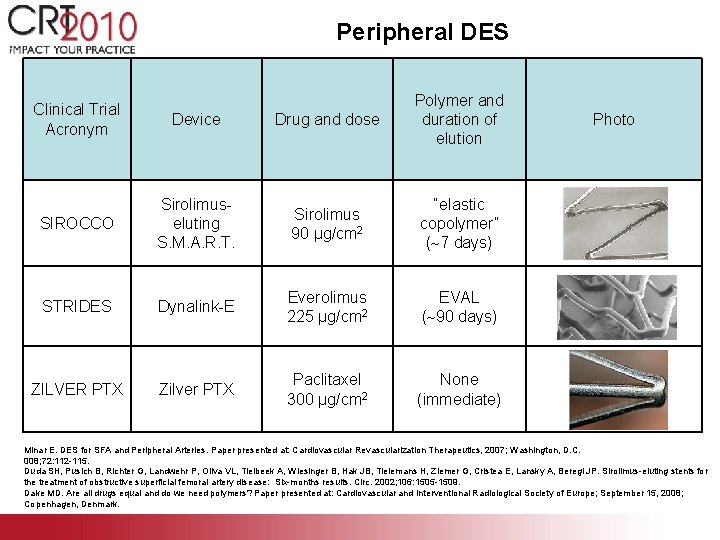 Peripheral DES Clinical Trial Acronym Device Drug and dose Polymer and duration of elution Peripheral DES Clinical Trial Acronym Device Drug and dose Polymer and duration of elution