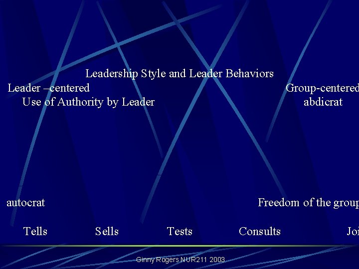 Leadership Style and Leader Behaviors Leader –centered Group-centered Use of Authority by Leader abdicrat