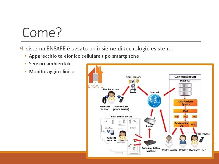 Come? • Il sistema ENSAFE è basato un insieme di tecnologie esistenti: • Apparecchio Come? • Il sistema ENSAFE è basato un insieme di tecnologie esistenti: • Apparecchio