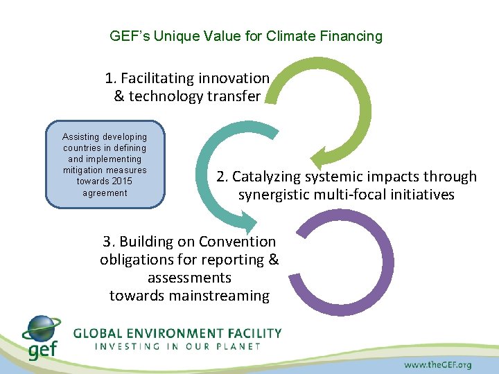 GEF’s Unique Value for Climate Financing 1. Facilitating innovation & technology transfer Assisting developing
