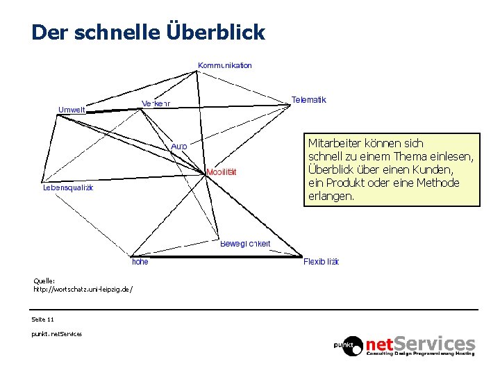Der schnelle Überblick Mitarbeiter können sich schnell zu einem Thema einlesen, Überblick über einen