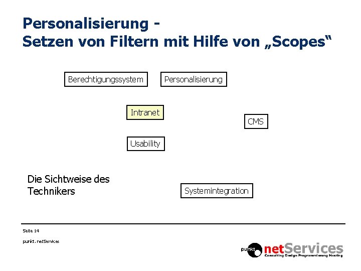 Personalisierung Setzen von Filtern mit Hilfe von „Scopes“ Berechtigungssystem Wissensmanagement Intranet Prozessmanagement Usability Suchfunktionen