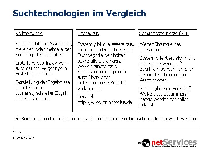 Suchtechnologien im Vergleich Volltextsuche Thesaurus Semantische Netze (SN) System gibt alle Assets aus, die