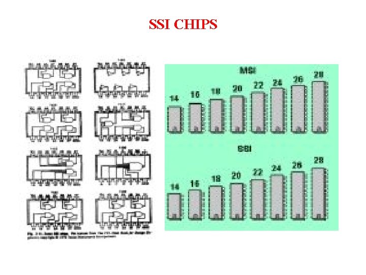 SSI CHIPS 