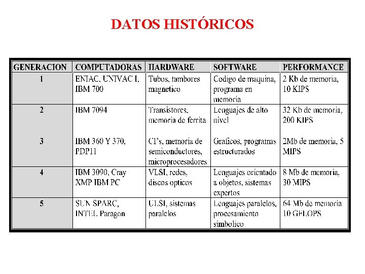 DATOS HISTÓRICOS 