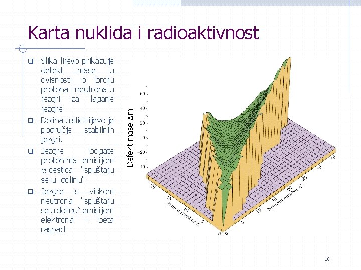 Karta nuklida i radioaktivnost Slika lijevo prikazuje defekt mase u ovisnosti o broju protona