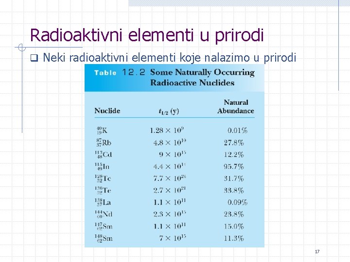 Radioaktivni elementi u prirodi q Neki radioaktivni elementi koje nalazimo u prirodi 17 