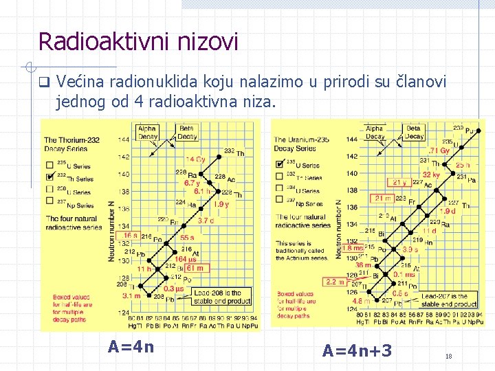 Radioaktivni nizovi q Većina radionuklida koju nalazimo u prirodi su članovi jednog od 4