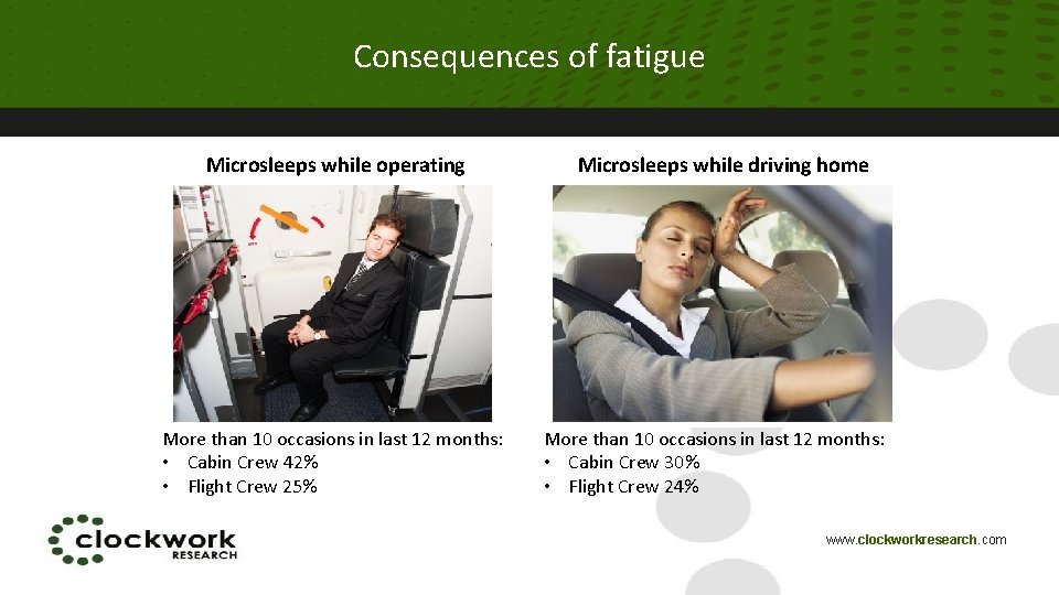 Consequences of fatigue Microsleeps while operating More than 10 occasions in last 12 months: