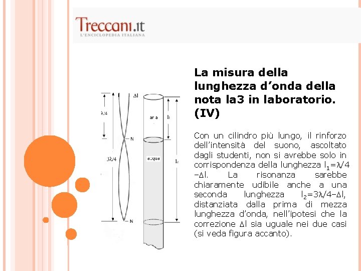 La misura della lunghezza d’onda della nota la 3 in laboratorio. (IV) Con un