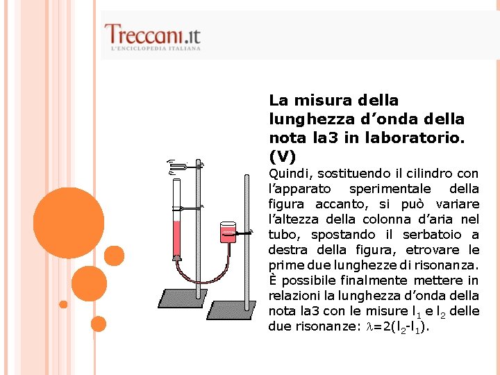 La misura della lunghezza d’onda della nota la 3 in laboratorio. (V) Quindi, sostituendo