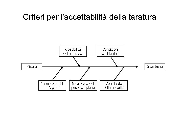 Bilancia Di Precisione Digitale Per Puntine Giradischi – 0,01g Di Precisione, Range Fino A 200g, Display 6 Cifre