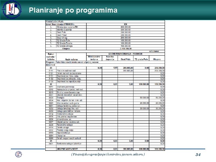 Planiranje po programima ( Financijsko upravljanje i kontrole u javnom sektoru ) 34 