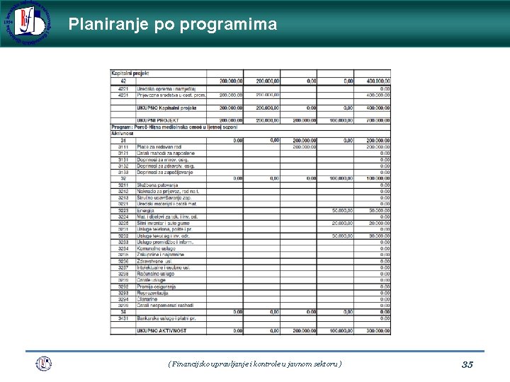 Planiranje po programima ( Financijsko upravljanje i kontrole u javnom sektoru ) 35 