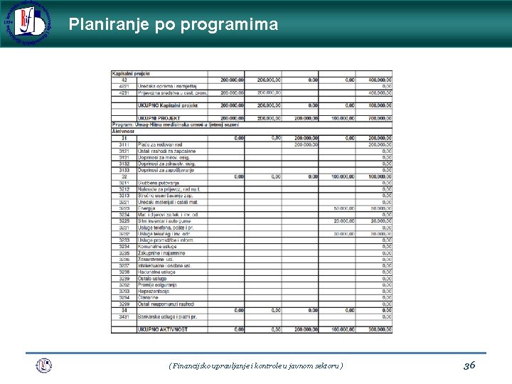 Planiranje po programima ( Financijsko upravljanje i kontrole u javnom sektoru ) 36 