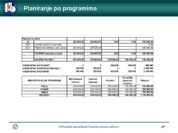 Planiranje po programima ( Financijsko upravljanje i kontrole u javnom sektoru ) 37 