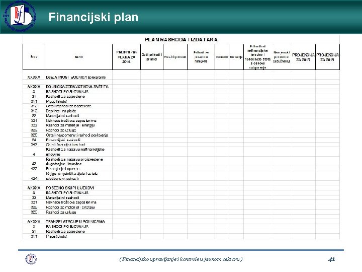 Financijski plan ( Financijsko upravljanje i kontrole u javnom sektoru ) 41 