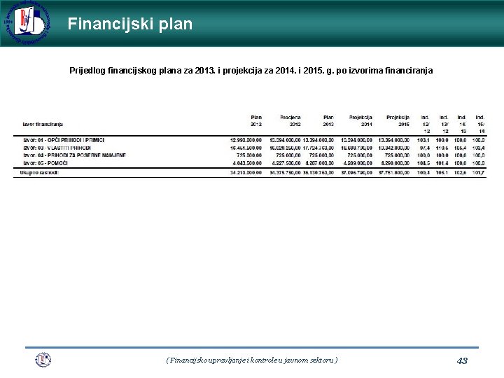 Financijski plan Prijedlog financijskog plana za 2013. i projekcija za 2014. i 2015. g.