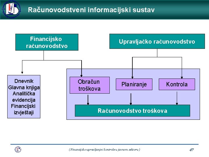 Računovodstveni informacijski sustav Financijsko računovodstvo Dnevnik Glavna knjiga Analitička evidencija Financijski izvještaji Upravljačko računovodstvo