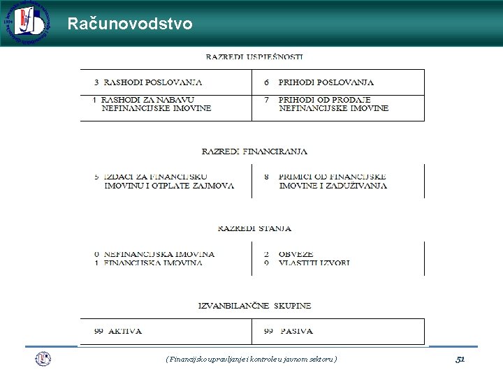 Računovodstvo ( Financijsko upravljanje i kontrole u javnom sektoru ) 51 