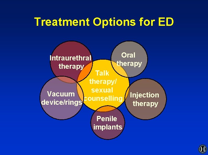Treatment Options for ED Intraurethral therapy Vacuum device/rings Oral therapy Talk therapy/ sexual counselling Treatment Options for ED Intraurethral therapy Vacuum device/rings Oral therapy Talk therapy/ sexual counselling