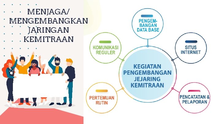 MENJAGA/ MENGEMBANGKAN JARINGAN KEMITRAAN 