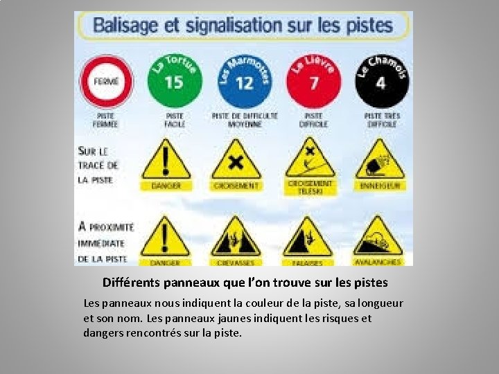 Différents panneaux que l’on trouve sur les pistes Les panneaux nous indiquent la couleur