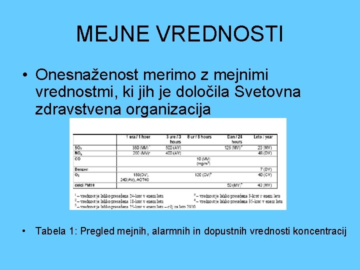 MEJNE VREDNOSTI • Onesnaženost merimo z mejnimi vrednostmi, ki jih je določila Svetovna zdravstvena