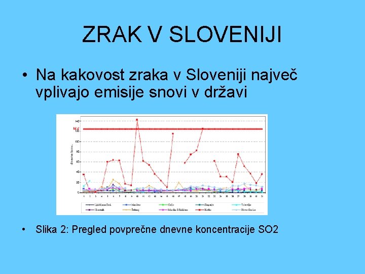 ZRAK V SLOVENIJI • Na kakovost zraka v Sloveniji največ vplivajo emisije snovi v