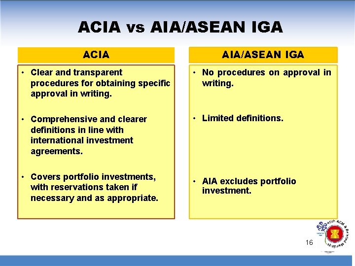 ACIA vs AIA/ASEAN IGA ACIA AIA/ASEAN IGA • Clear and transparent procedures for obtaining