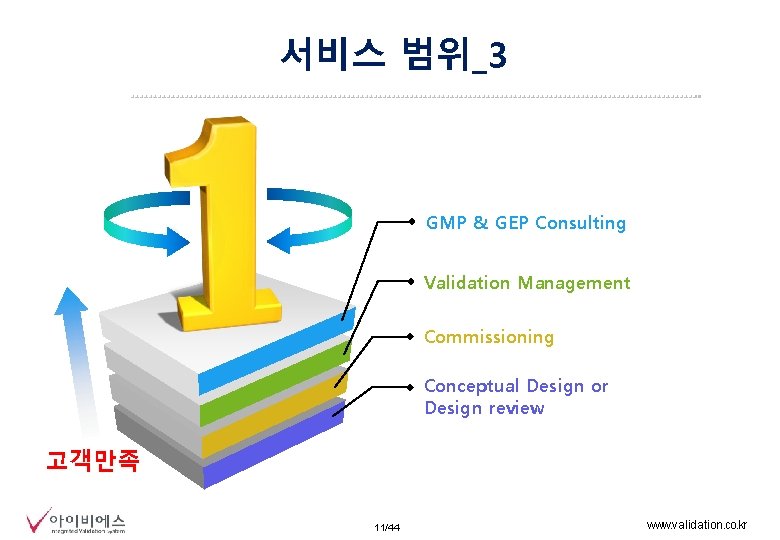 서비스 범위_3 GMP & GEP Consulting Validation Management Commissioning Conceptual Design or Design review